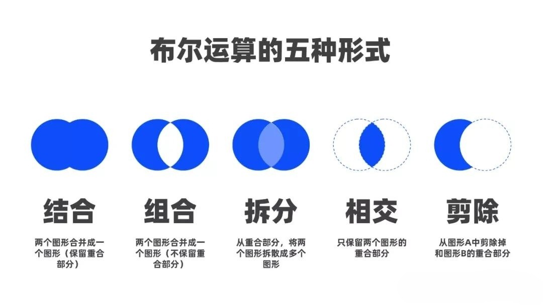 PPT中的布尔运算：解锁设计新境界