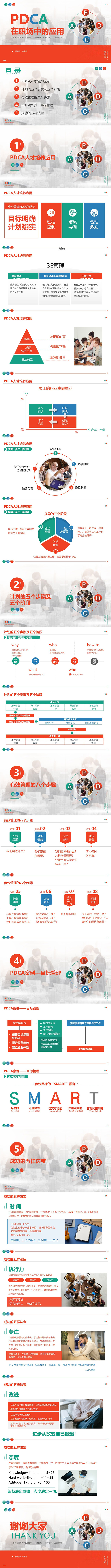PDCA在职场中的应用实用内容型培训课件PPT模板.jpg